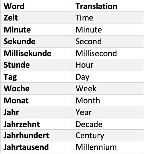 German Grammar notes